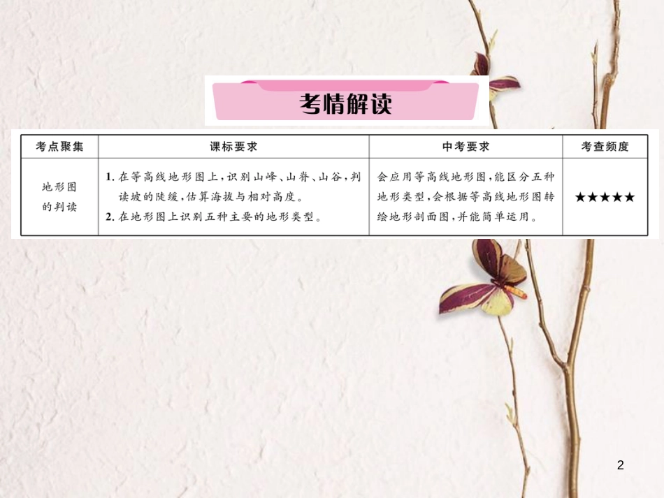 湖北省襄阳市中考地理 第4讲 地形图的判读复习课件1_第2页