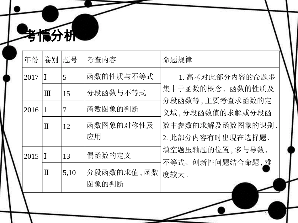 高三数学二轮复习 第一篇 专题突破 专题二 集合、常用逻辑用语 第1讲 函数的图象与性质课件 理_第2页