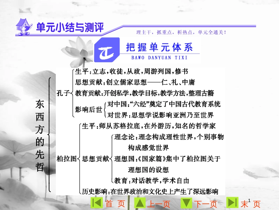 高中历史 第二单元 东西方的先哲单元小结与测评课件 新人教版选修4_第1页