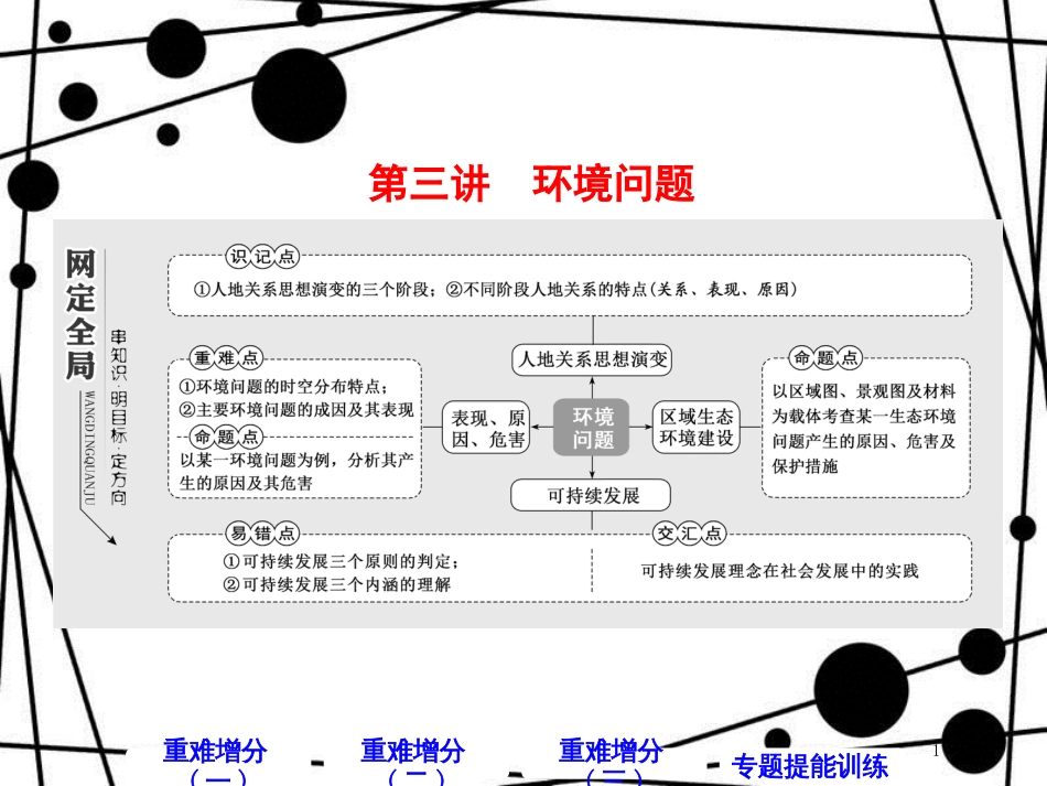 高考地理二轮复习 第二板块 第二组 第三讲 环境问题课件_第1页