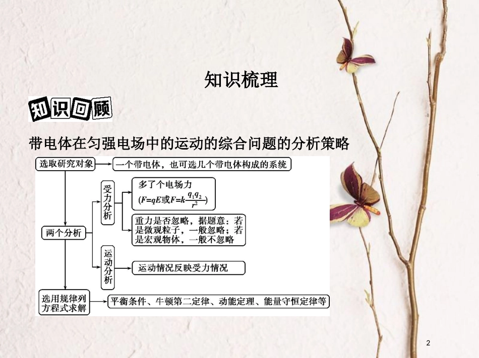 （北京专用）2019版高考物理一轮复习第九章静电场第5讲带电粒子在电场中运动的综合问题课件_第2页