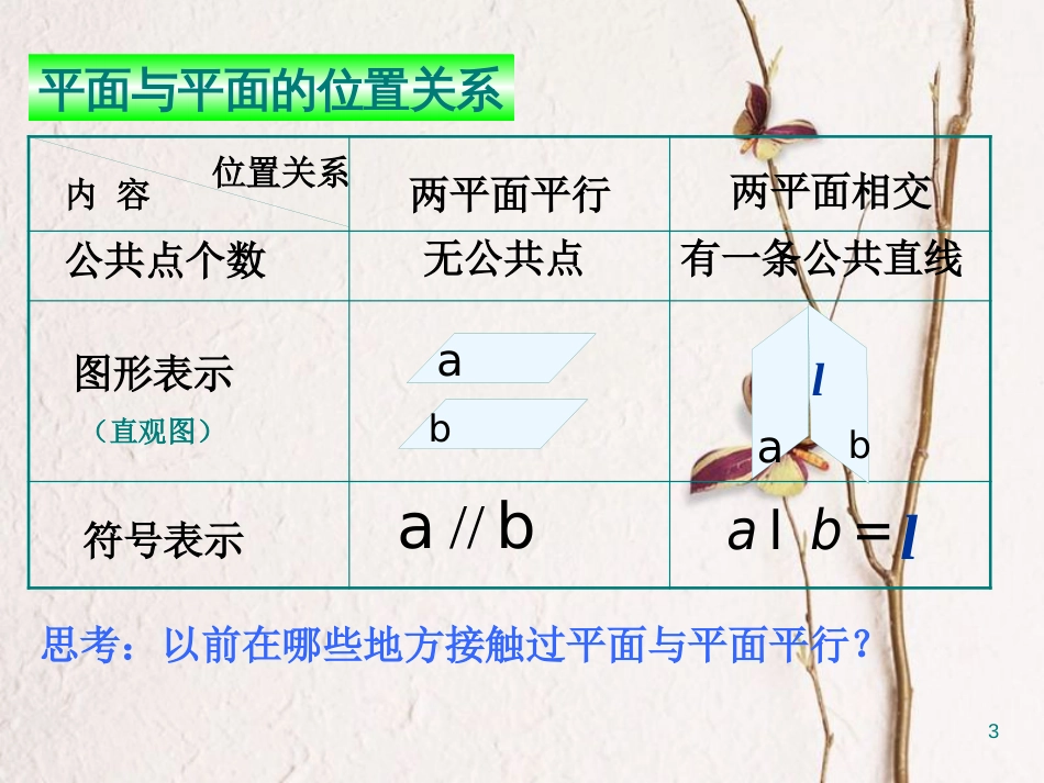 江苏省宿迁市高中数学 第1章 立体几何初步 1.2.4 平面与平面的位置关系 平面与平面平行的判定2课件 苏教版必修2_第3页