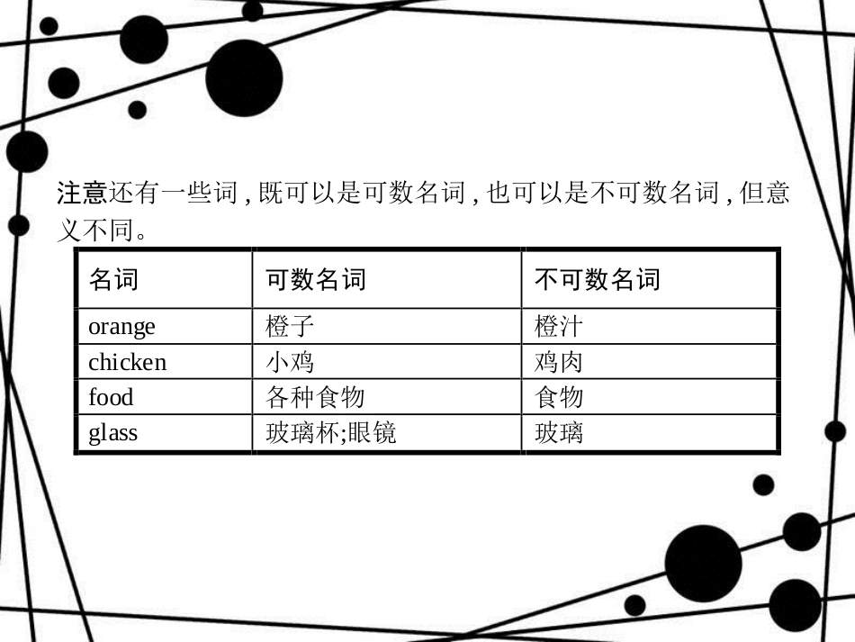 七年级英语上册 单元语法突破6课件 （新版）人教新目标版_第3页
