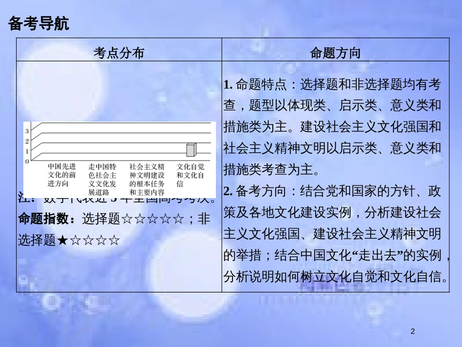 高考政治一轮复习 第四单元 发展中国特色社会主义文化 课时2 建设社会主义文化强国课件 新人教版必修3_第2页