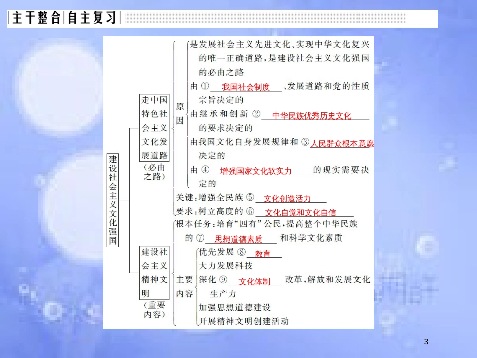 高考政治一轮复习 第四单元 发展中国特色社会主义文化 课时2 建设社会主义文化强国课件 新人教版必修3_第3页
