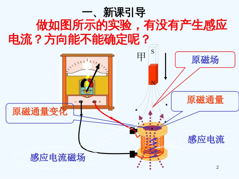 高中物理 楞次定律课件 新人教版必修3_第2页