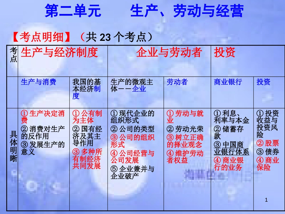 高考政治一轮复习 第四课 生产与经济制度课件_第1页