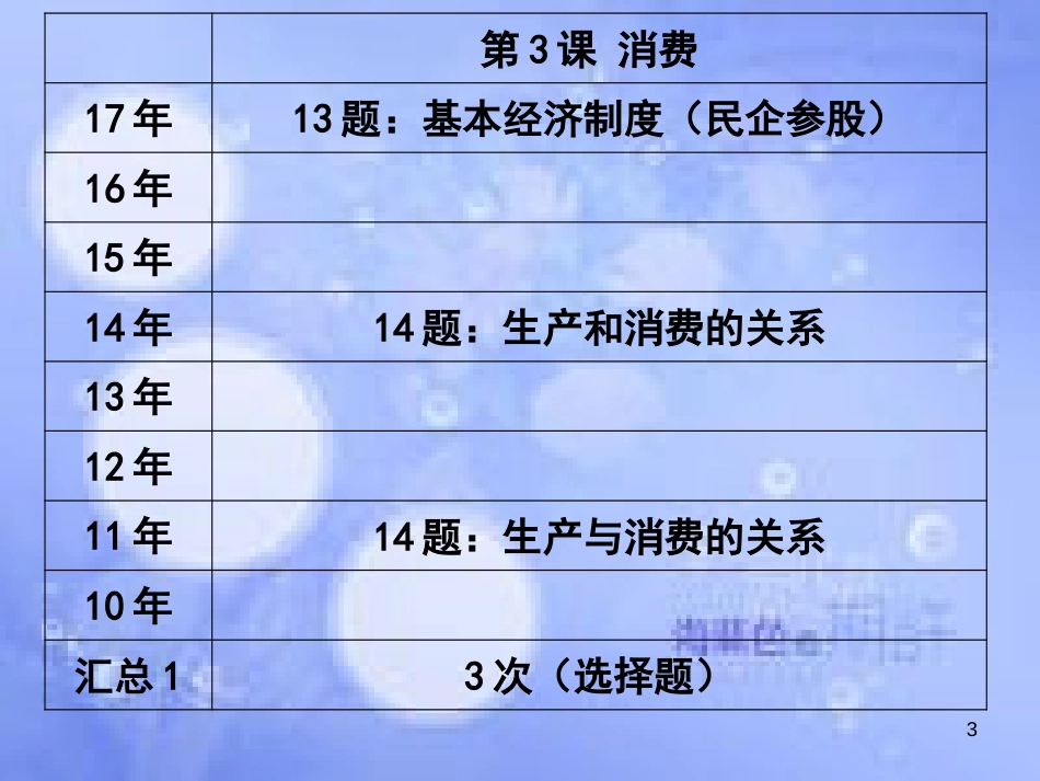高考政治一轮复习 第四课 生产与经济制度课件_第3页
