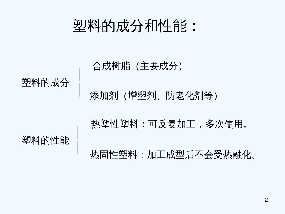 高中化学：8.2《合成材料》课件（旧人教版必修2）_第2页