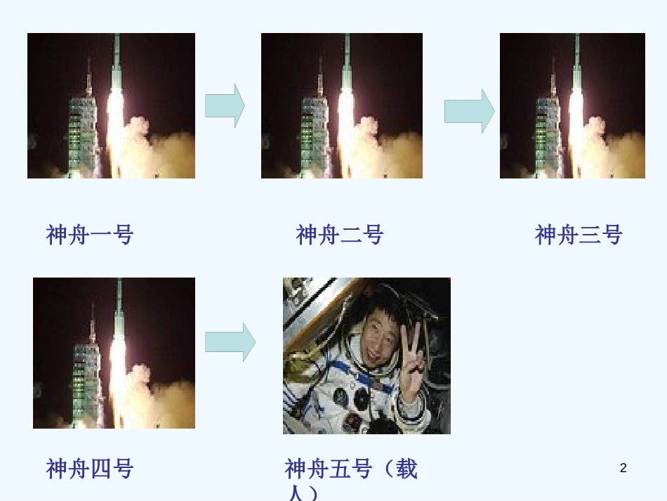 高中政治 用量变引起质变的道理看问题１课件 新人教版必修4_第2页