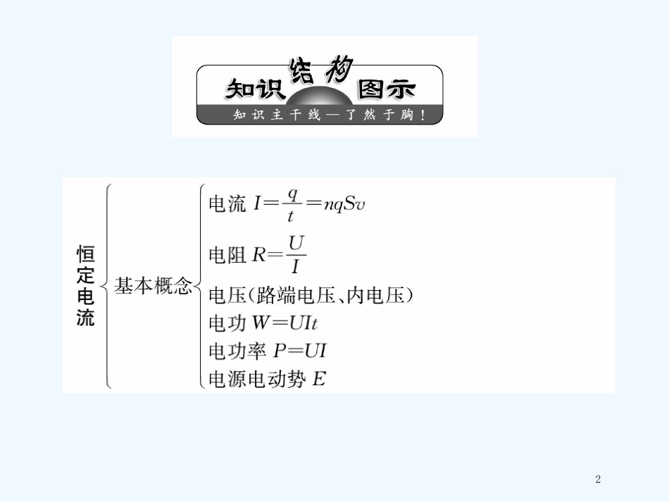 高中物理第3模块第7章章末小结与检测课件新人教版选修3_第2页