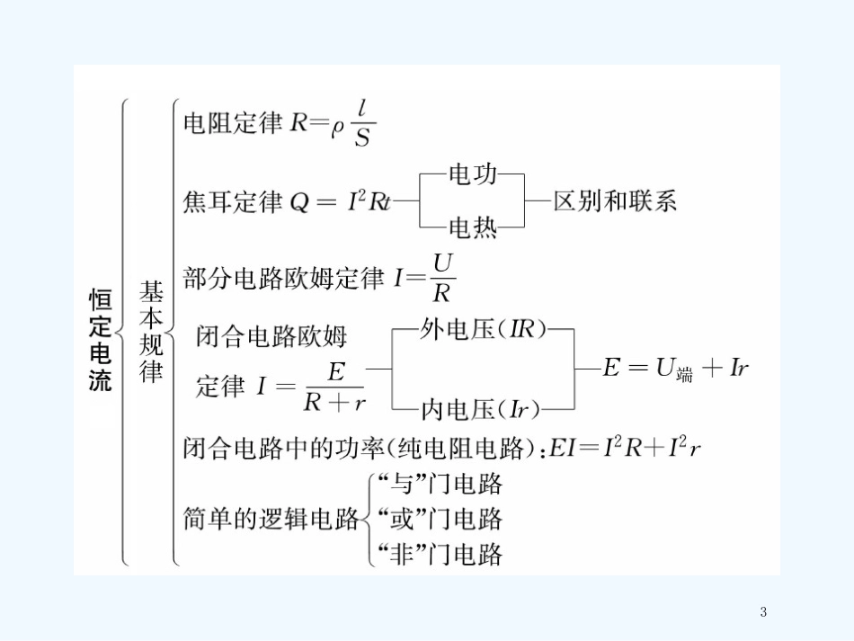 高中物理第3模块第7章章末小结与检测课件新人教版选修3_第3页