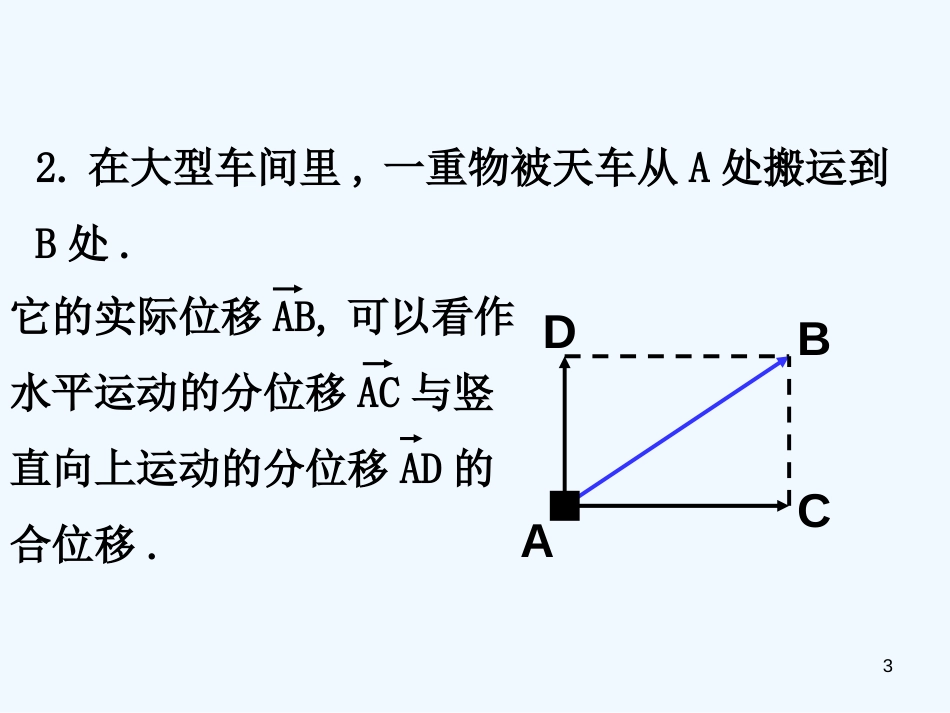 高中数学 2.1.2《向量的加法》课件（1） 新人教B版必修4_第3页