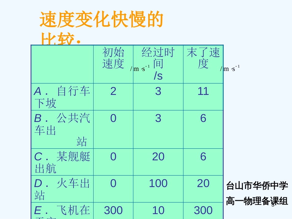 高中物理 1.5速度变化快慢的描述课件 新人教版必修1_第3页