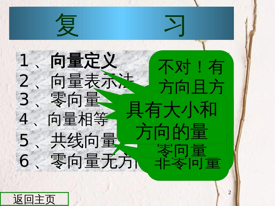 江苏省宿迁市高中数学 第二章 平面向量 2.2.1 向量的加法课件4 苏教版必修4_第2页