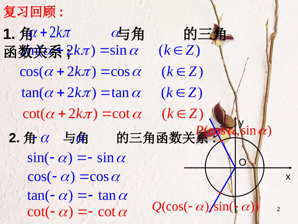 江苏省宿迁市高中数学 第一章 三角函数 1.2.3 三角函数的诱导公式（3）课件2 苏教版必修4_第2页