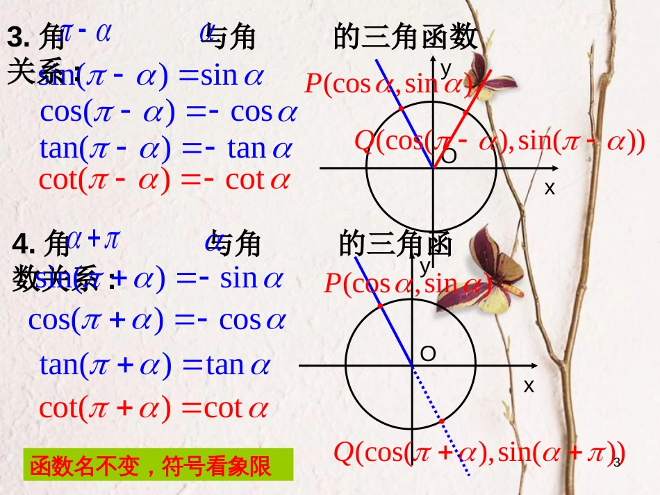 江苏省宿迁市高中数学 第一章 三角函数 1.2.3 三角函数的诱导公式（3）课件2 苏教版必修4_第3页