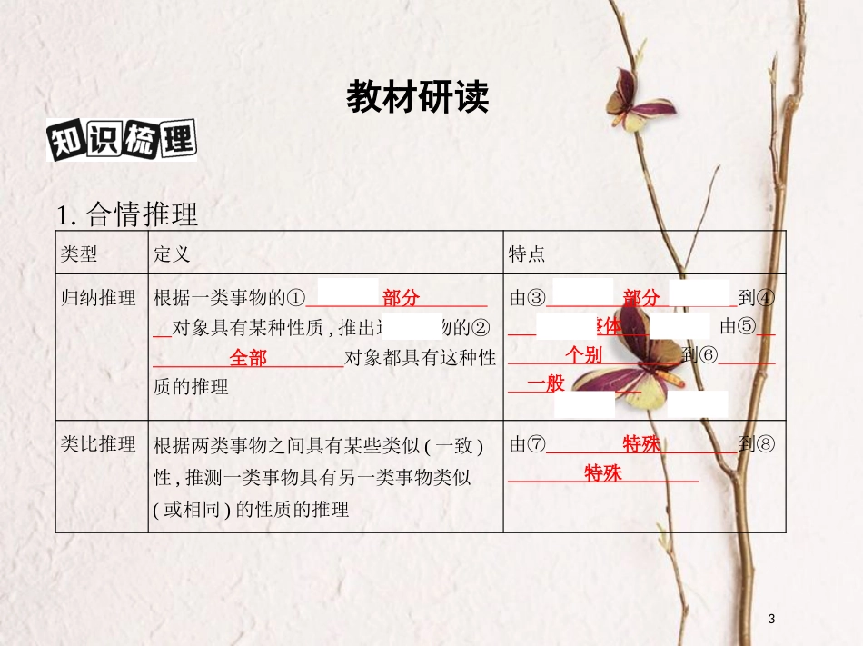 高考数学第十二章复数、算法初步、推理与证明第三节合情推理与演绎推理课件理_第3页