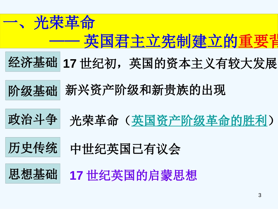 高中历史 3.7《英国君主立宪制的建立》复习课件 新人教版必修1_第3页