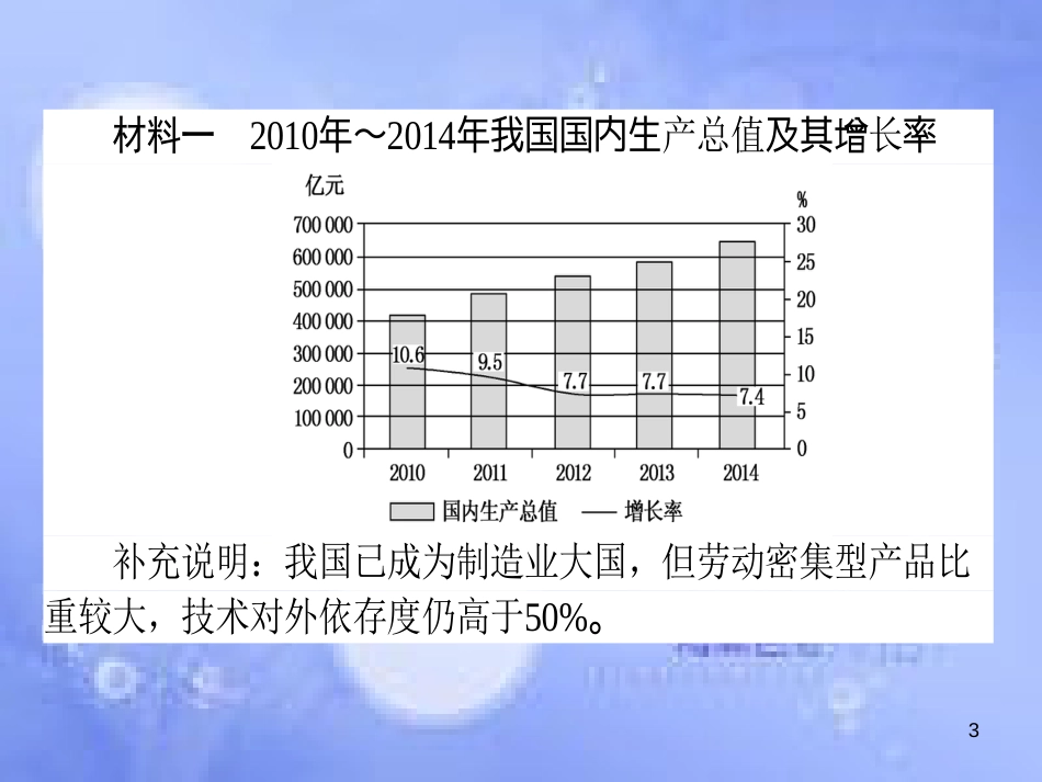 高三政治一轮复习 题型方法 25 依据类主观题课件_第3页