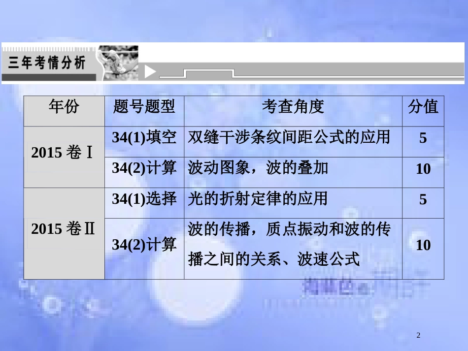 高考物理二轮复习 第一部分 专题七 选考部分 第2讲 机械振动和机械波 光课件 新人教版_第2页
