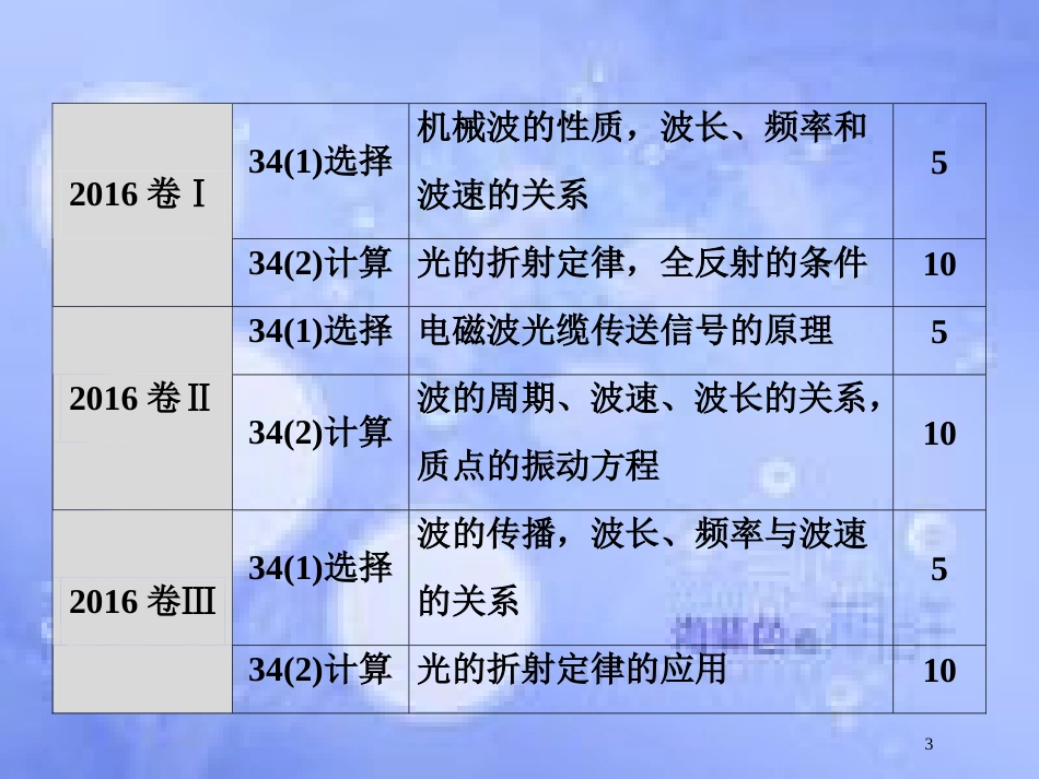 高考物理二轮复习 第一部分 专题七 选考部分 第2讲 机械振动和机械波 光课件 新人教版_第3页