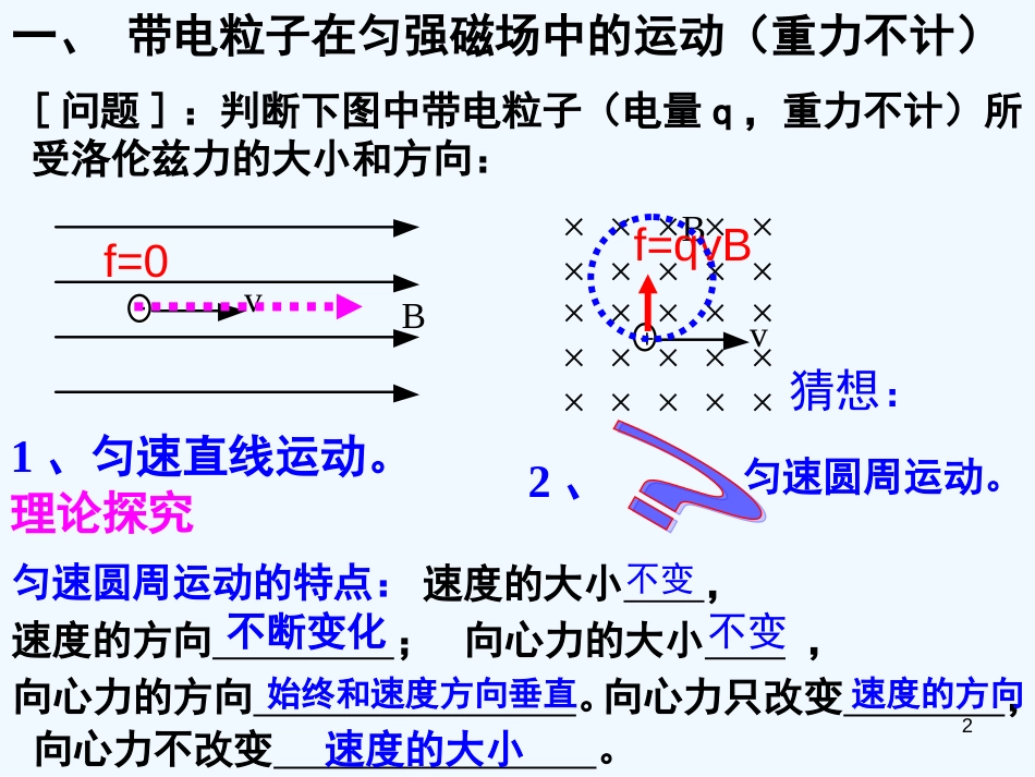 高中物理3.6带电粒子在匀强磁场中的运动(原创精品）新人教版课件新人教版选修3_第2页