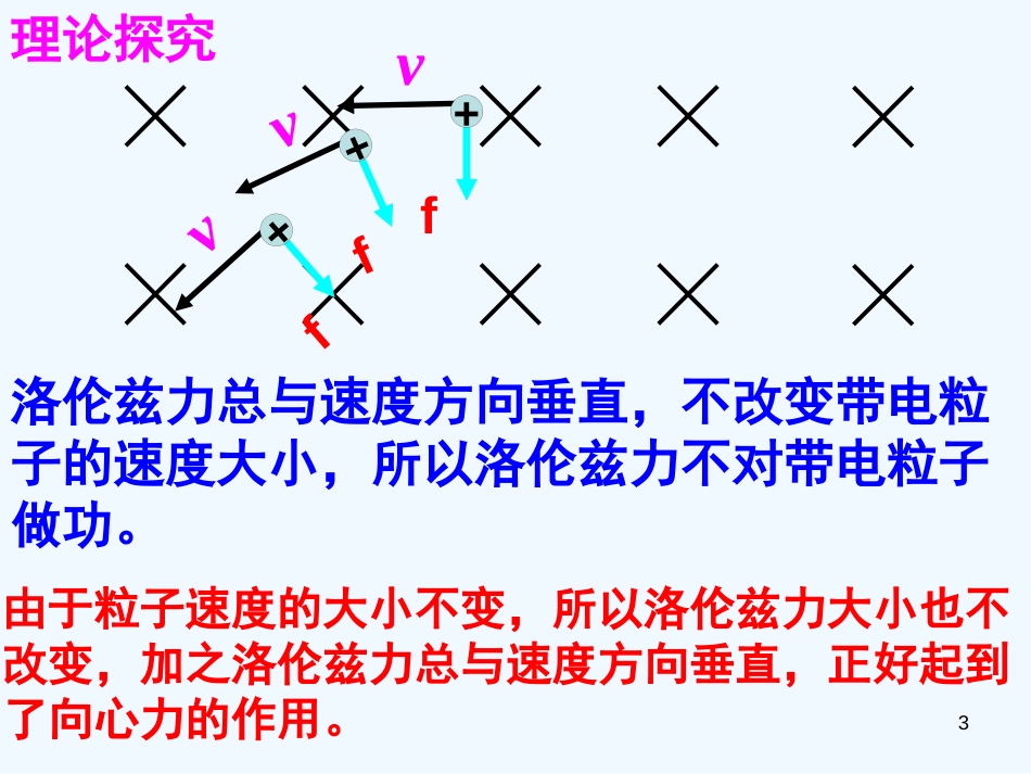 高中物理3.6带电粒子在匀强磁场中的运动(原创精品）新人教版课件新人教版选修3_第3页