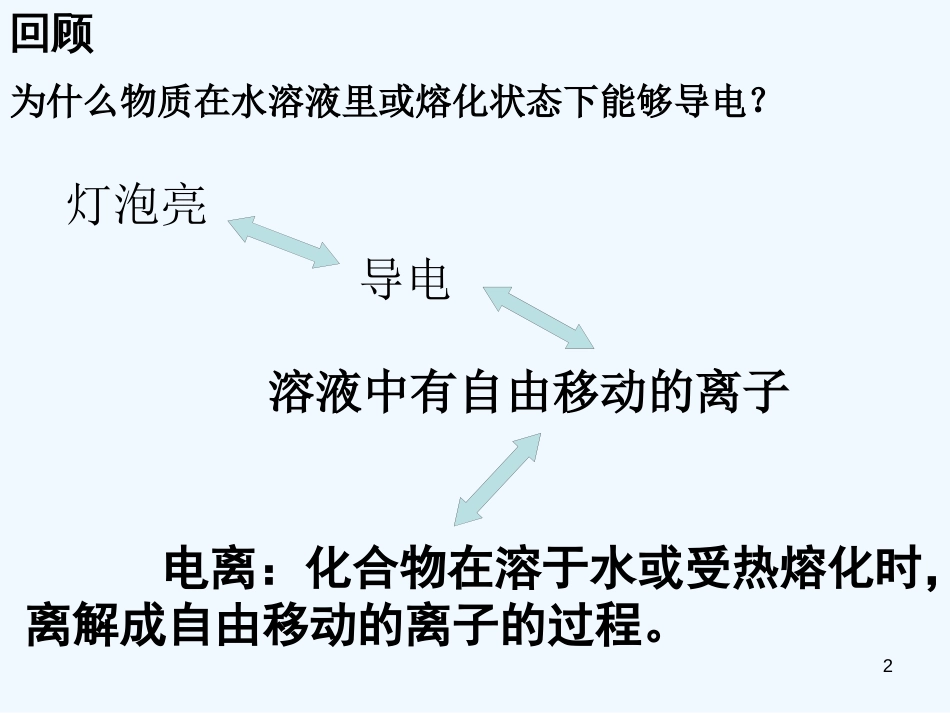 黑龙江省虎林市高级中学高二化学《弱电解质电离平衡》课件2 新人教版_第2页