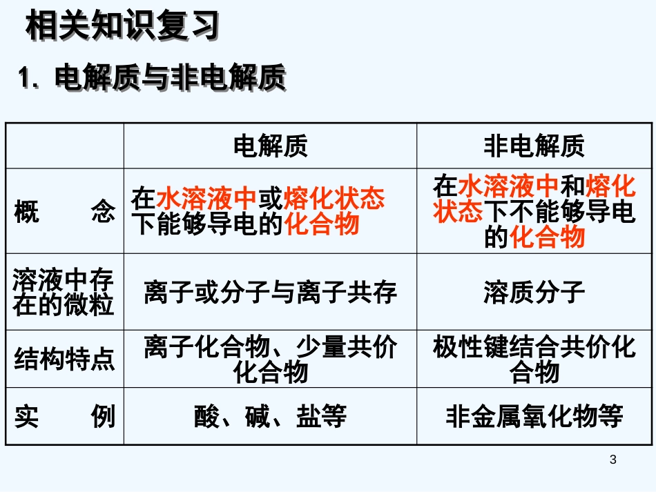 黑龙江省虎林市高级中学高二化学《弱电解质电离平衡》课件2 新人教版_第3页