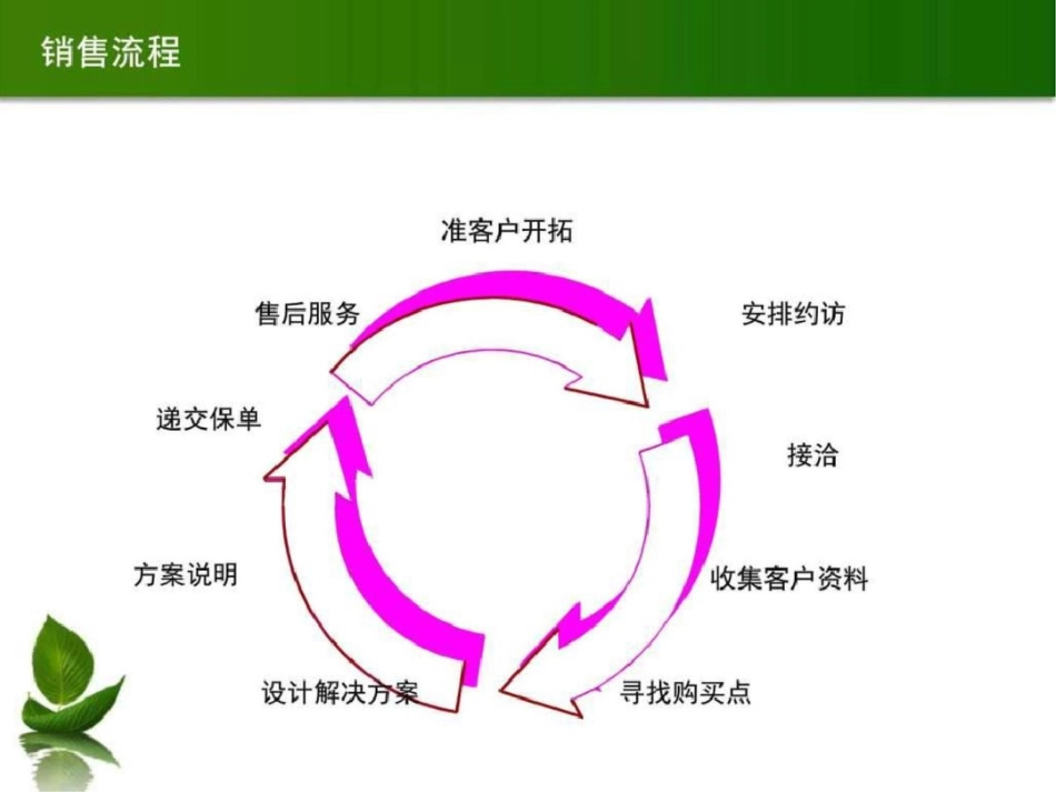 准客户开拓_图文.ppt_第3页