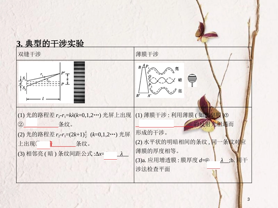 （北京专用）2019版高考物理一轮复习第十五章光学第2讲光的干涉、衍射和偏振课件_第3页