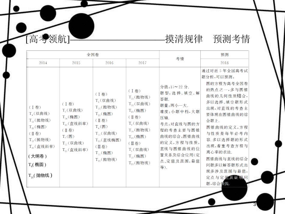 高考数学二轮复习 第一部分 专题六 解析几何 1.6.1 直线与圆课件 理_第3页