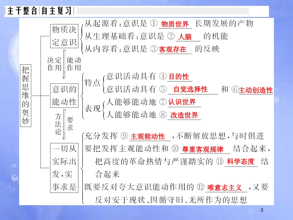 高考政治一轮复习 第二单元 探索世界与追求真理 课时2 把握思维的奥妙课件 新人教版必修4_第3页