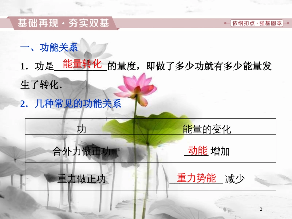 （新课标）高考物理一轮复习 第五章 机械能及其守恒定律 第四节 功能关系能量守恒定律课件_第2页