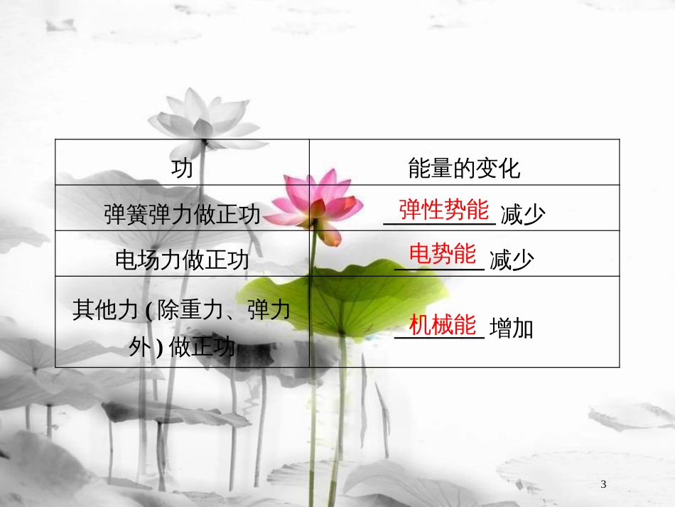 （新课标）高考物理一轮复习 第五章 机械能及其守恒定律 第四节 功能关系能量守恒定律课件_第3页