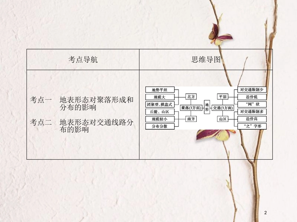 高考地理第二部分自然地理第八单元自然环境对人类活动的影响第一讲地表形态对聚落及交通线路分布的影响课件_第2页