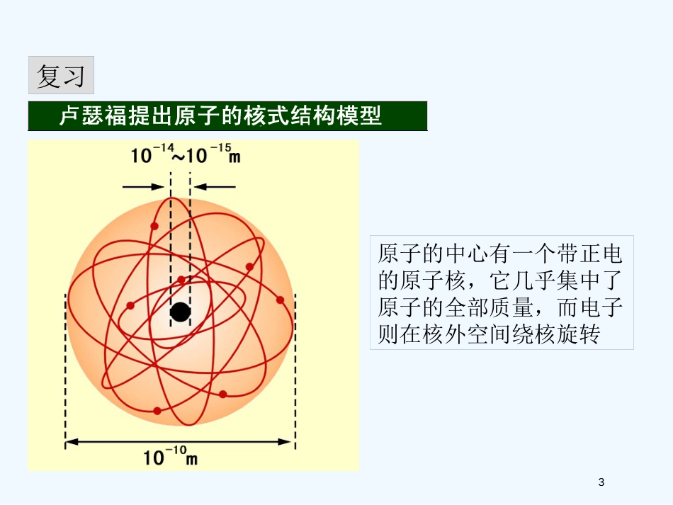 高中物理 氢原子的光谱课件_第3页