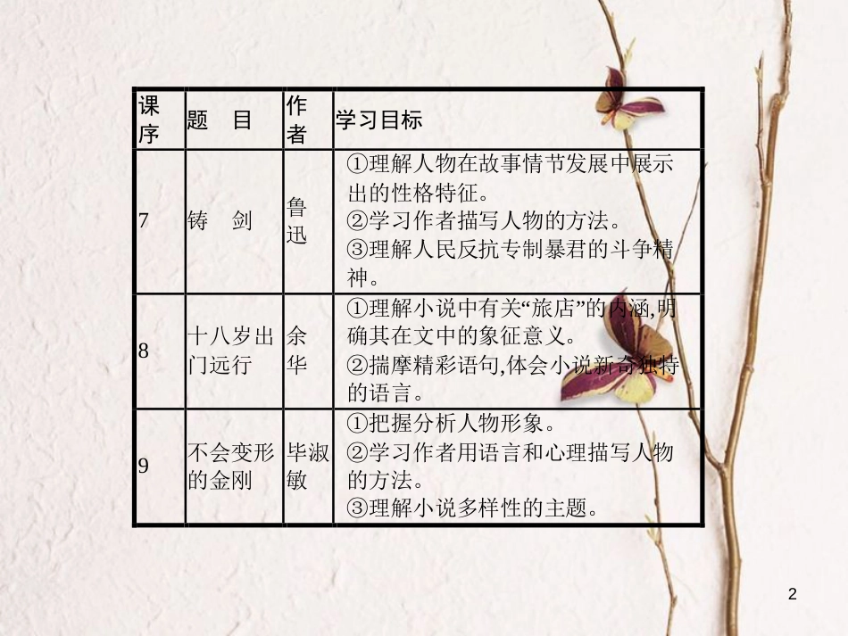 学考高中语文 7 铸剑课件 语文版必修1_第2页