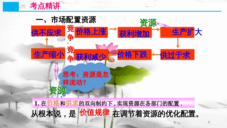 高考政治第四单元发展社会主义市场经济课时1走进社会主义市场经济核心考点一市场配置资源课件新人教版必修1_第3页