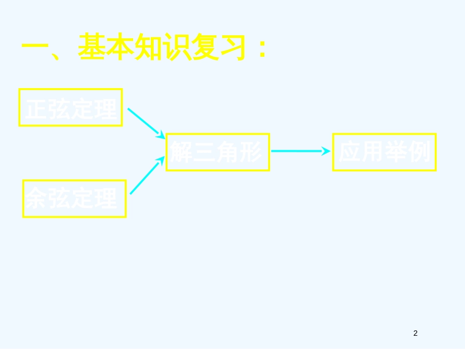 高中数学 第一章复习课件 新人教A版必修5_第2页