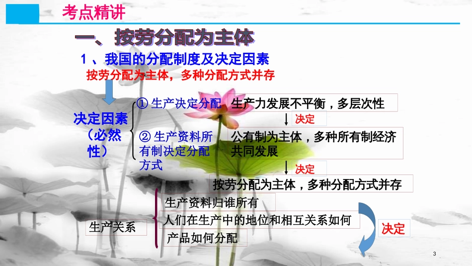 高考政治第三单元收入与分配课时1个人收入的分配核心考点一我国的分配制度课件新人教版必修1_第3页