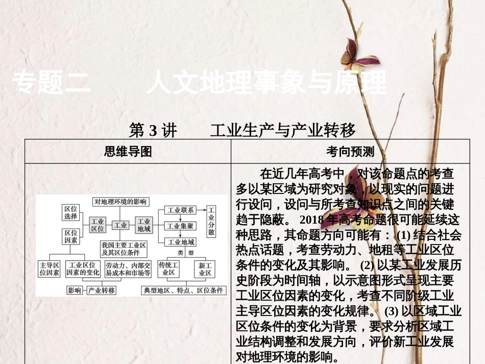 高考地理二轮复习 第一部分 专题二 第3讲 工业生产与产业转移课件_第1页
