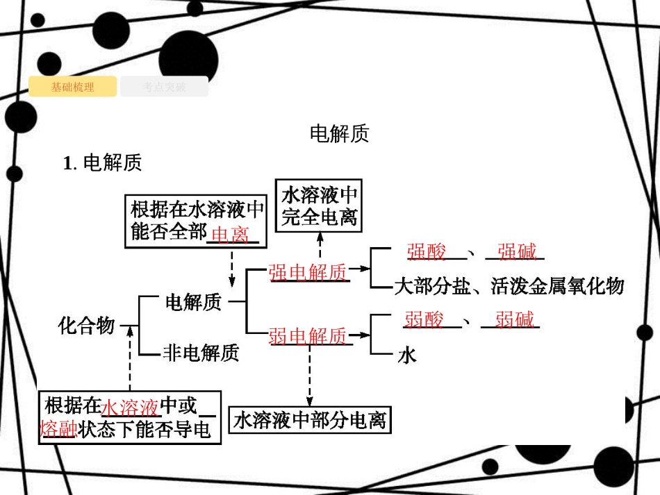 高考化学大一轮复习 第二单元 化学物质及其变化 2.2 离子反应课件 新人教版_第3页