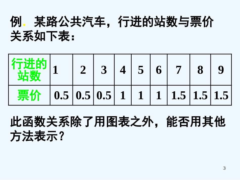 高中数学 第六讲 函数的图象和分段函数课件 新人教A版必修1_第3页