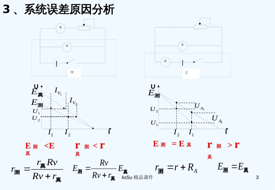 高中物理：2.9测定电池的电动势和内阻素材 新人教版选修3-1_第3页