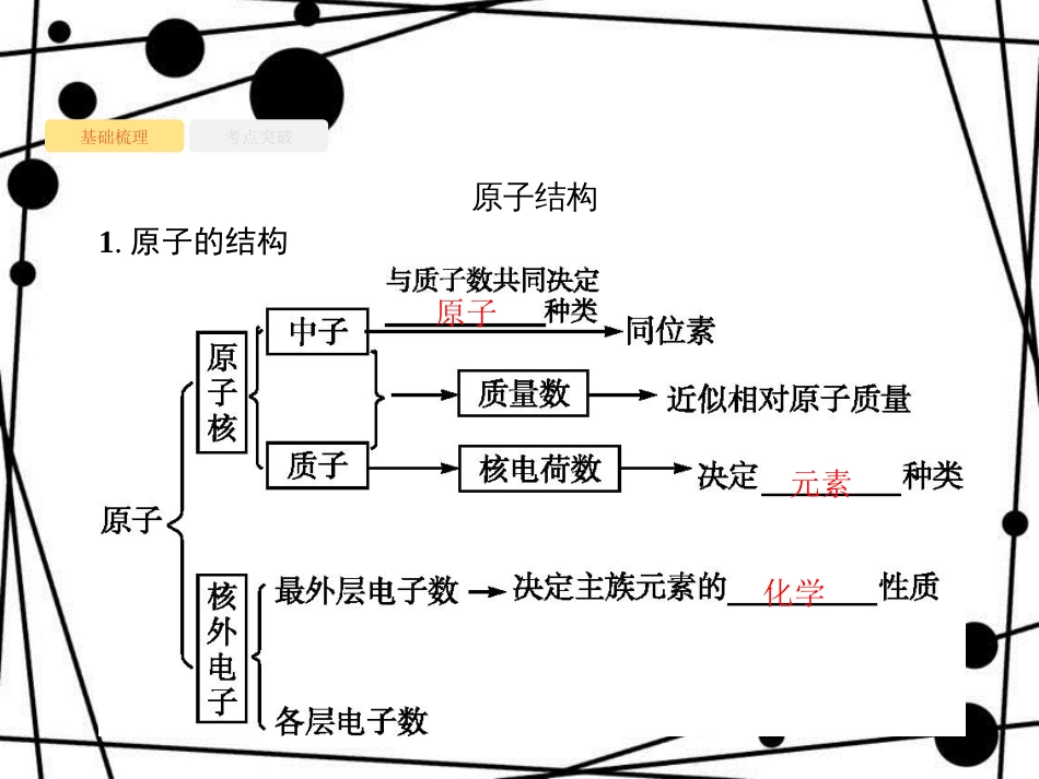 高考化学大一轮复习 第五单元 物质结构 元素周期律 5.1 原子结构 化学键课件 新人教版_第3页