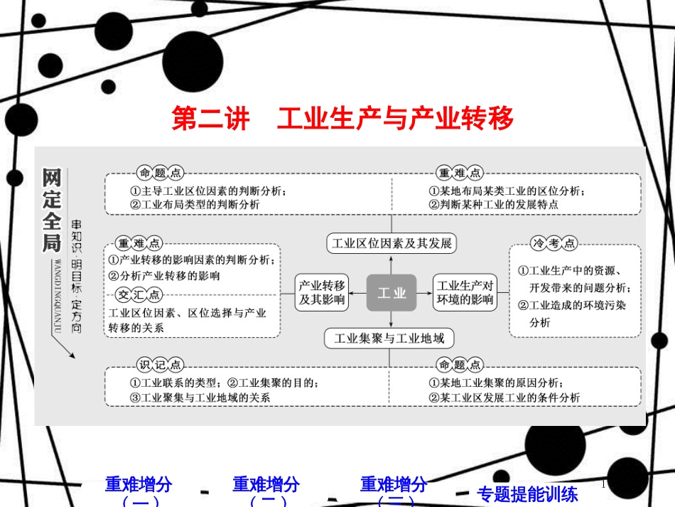 高考地理二轮复习 第二板块 第一组 第二讲 工业生产与产业转移课件_第1页