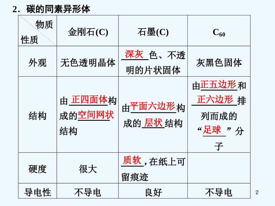 高中化学 第1课时　碳的单质及含碳化合物课件 鲁科版必修1_第2页