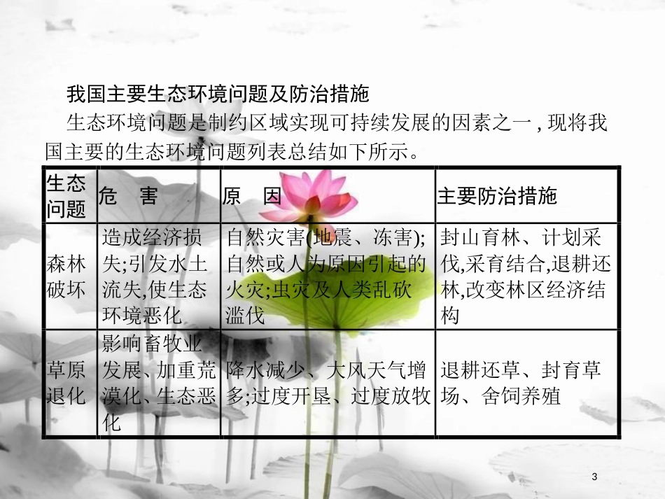 高中地理 第三单元 区域资源、环境与可持续发展单元整合3课件 鲁教版必修3_第3页